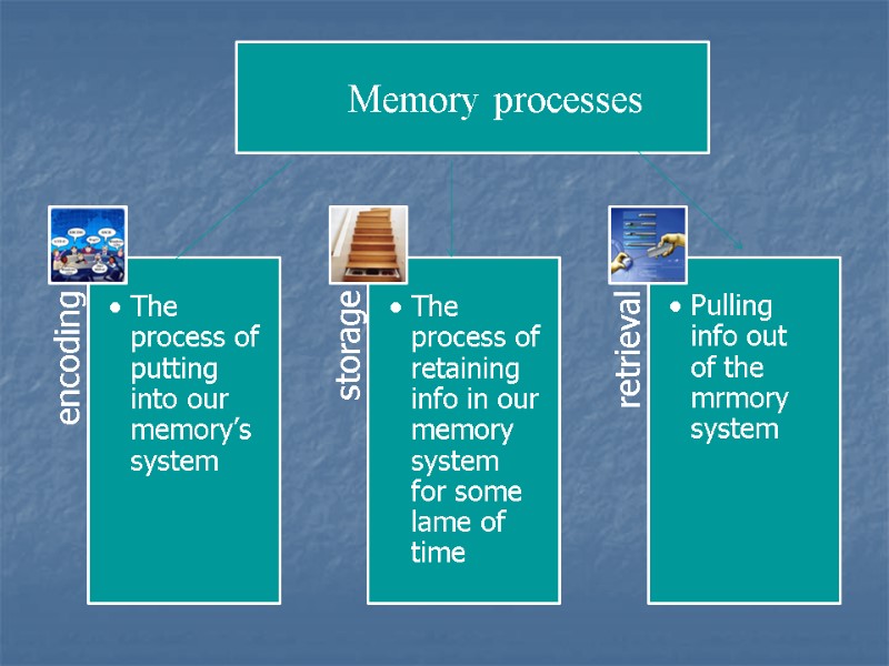 Memory processes